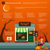 Staggeringly Spooky Spending Stats Image 5
