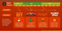 Staggeringly Spooky Spending Stats Image 6