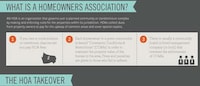 Homeowner Hate Infographics Image 2