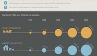 Homeowner Hate Infographics Image 3