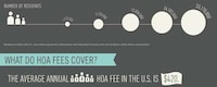 Homeowner Hate Infographics Image 4