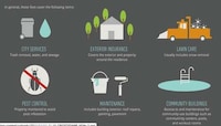 Homeowner Hate Infographics Image 5