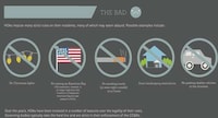 Homeowner Hate Infographics Image 7