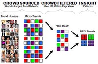 2012 Trend Reports Image 3