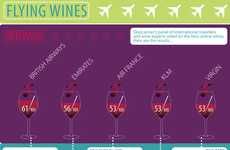 Airline Alcohol Connoisseur Charts