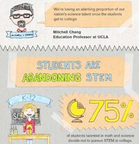 Alarming Student Shortfall Stats  Image 3