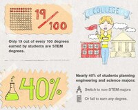 Alarming Student Shortfall Stats  Image 4