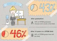 Alarming Student Shortfall Stats  Image 5