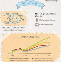 Alarming Student Shortfall Stats  Image 7