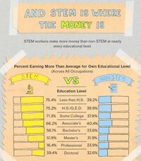 Alarming Student Shortfall Stats  Image 8