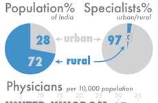 Digital Rural Medicine
