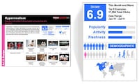Trend Report Platform Image 4