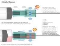 Disease-Stopping Syringes Image 3