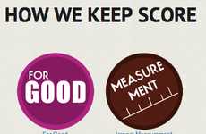 Purpose-Driven DNA Tests