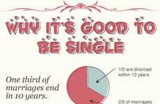 Anti-Dating Infographics