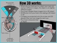 Ultra-Realistic Movie Infographics Image 3