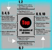 Ultra-Realistic Movie Infographics Image 5