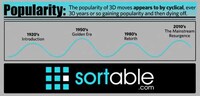 Ultra-Realistic Movie Infographics Image 8