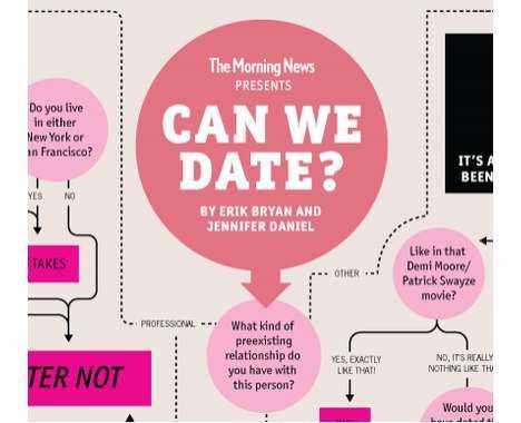 15 Informative Dating Infographics