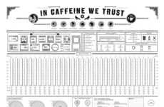 Coffee Consumption Infographics