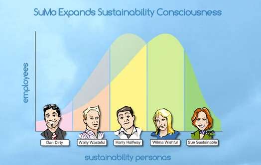 Employee Eco Tracking