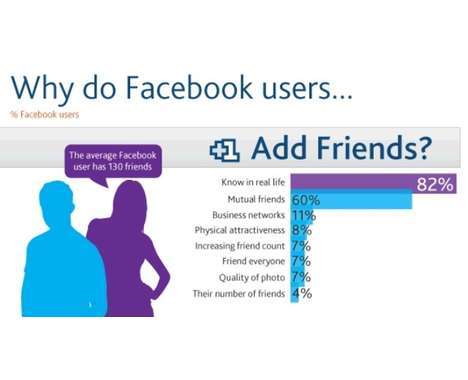 56 Social Media Infographics