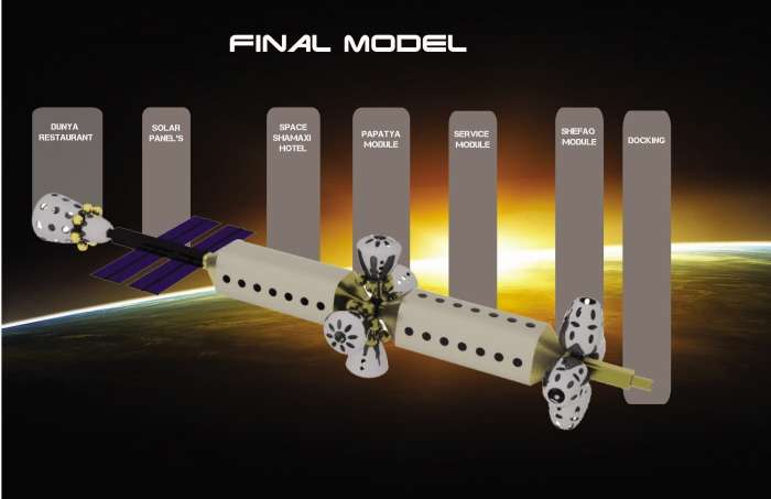 Intergalactic Tourism Concepts