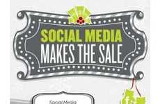 15 Virtual Spending Stats