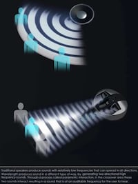 Sound-Mixing Landlines Image 4