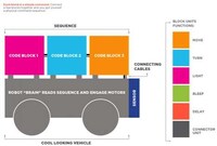 Logic-Teaching Toys Image 7