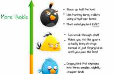 Avian App Infographics