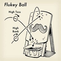 Retro Carnival Game Guides Image 5