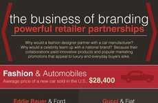 Brand Collaboration Infographics
