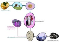 Smart Kinetic Energy Generation Image 2
