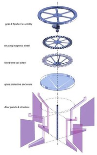 Smart Kinetic Energy Generation Image 3