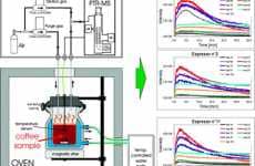 Robotic Coffee Taster