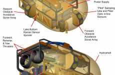 Under-Ice Robot Practices For Trip To Jupiter
