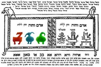 Plush "Kabbalah Dolls" Image 2