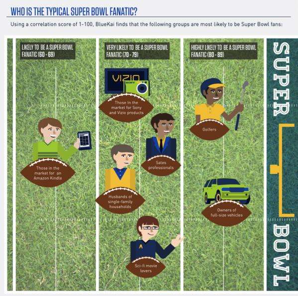 Football Fanboy Facts
