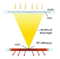 Translucent Solar Windows Image 7