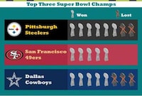 Championship Rivalry Infographics Image 2