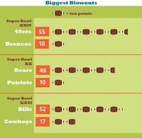 Championship Rivalry Infographics Image 3