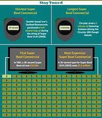 Championship Rivalry Infographics Image 5