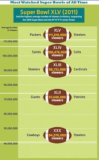 Championship Rivalry Infographics Image 7