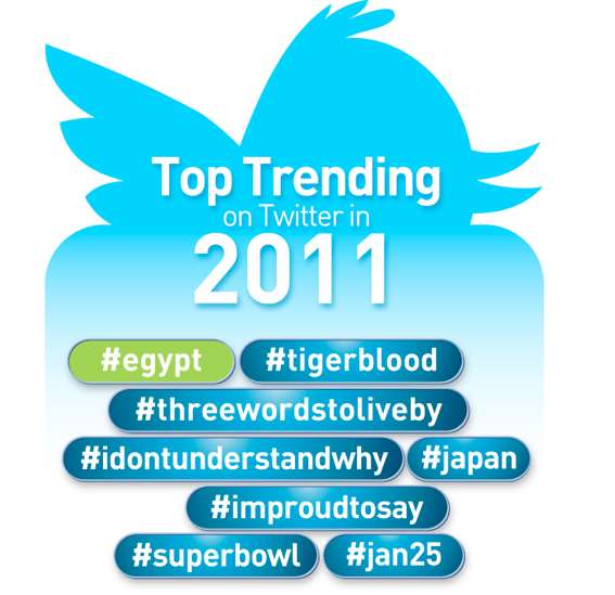 Twitter Statistic Graphs: 'Top Trending on Twitter in 2011' Rounds up ...