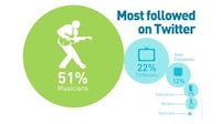 Twitter Statistic Graphs Image 2