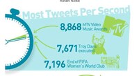 Twitter Statistic Graphs Image 4