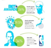 Twitter Statistic Graphs Image 5