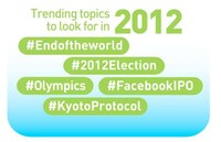 Twitter Statistic Graphs Image 6