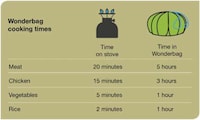 Slow Cooker Sacs Image 5
